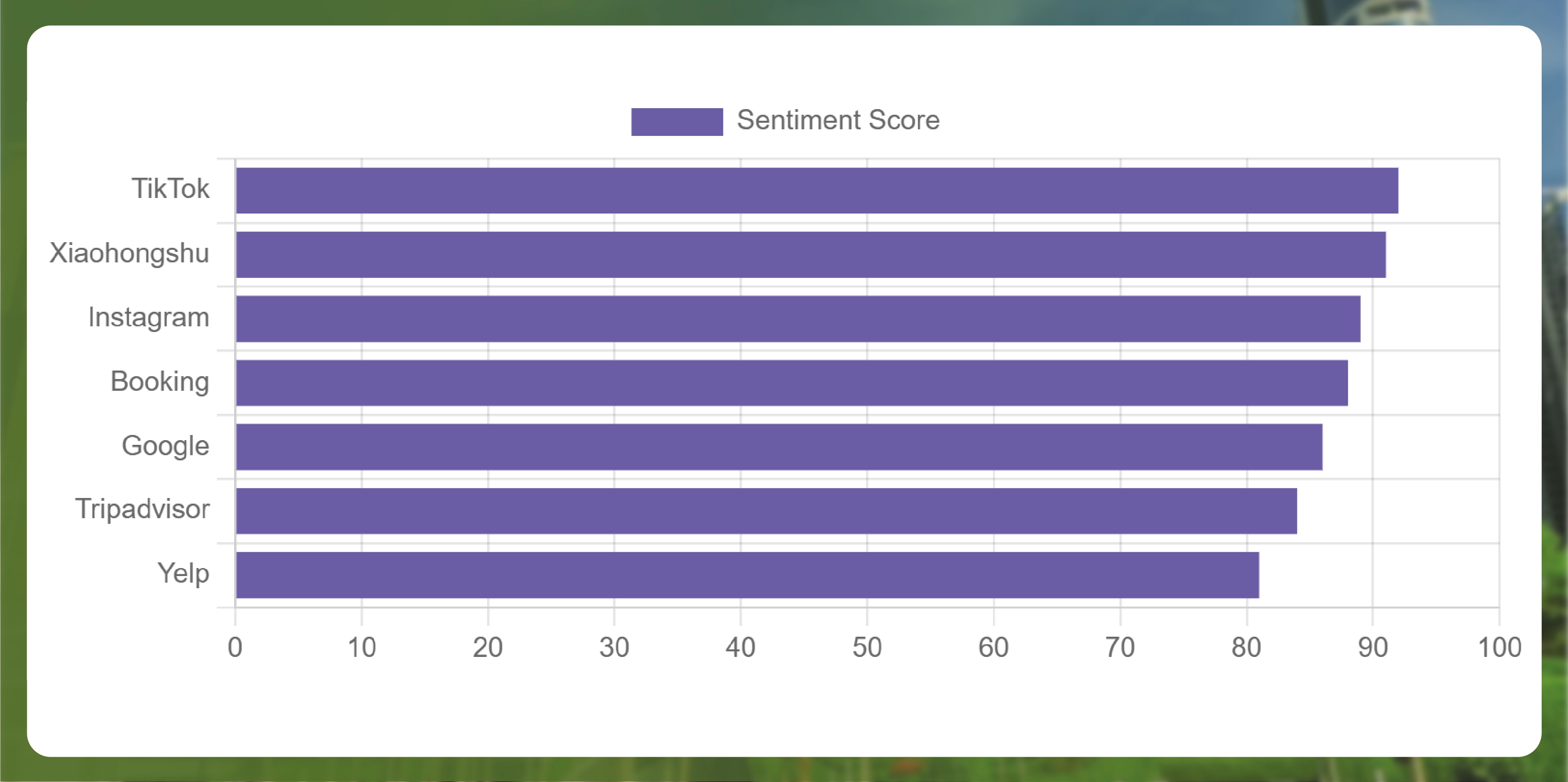 The Multi-Platform Tourism Sentiment Stack